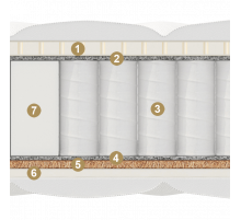 Двусторонний матрас Castello (Кастелло) от Materlux Двусторонний матрас Castello (Кастелло) от Materlux