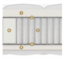 Двусторонний матрас Mezzo Multi  (Меззо Мульти) от Materlux Двусторонний матрас Mezzo Multi  (Меззо Мульти) от Materlux