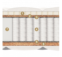 Двусторонний детский матрас Divino kids (Дивино кидс) от Materlux Двусторонний детский матрас Divino kids (Дивино кидс) от Materlux